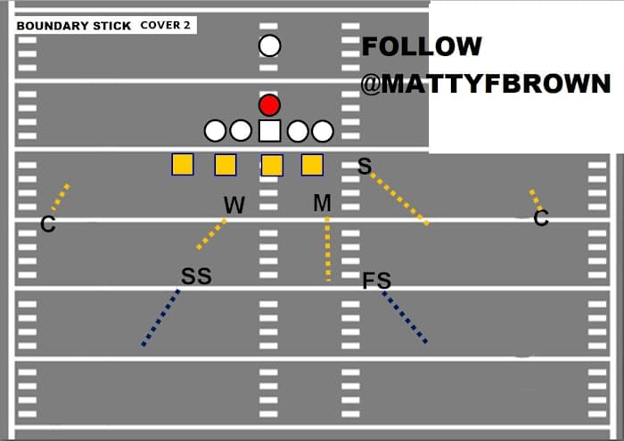 Boundary Stick Cover 2